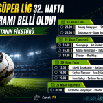 Trendyol Süper Lig 32. Hafta