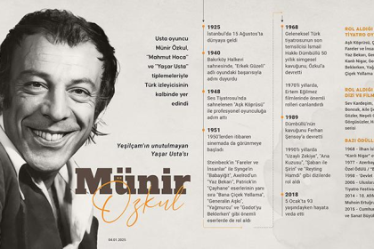 Münir Özkul’un hayatı, dizileri ve sanat mirası