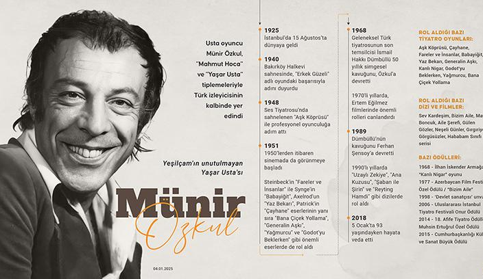 Münir Özkul’un hayatı, dizileri ve sanat mirası